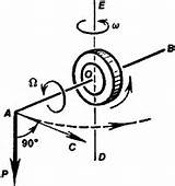 Gyroscopic Precession Inertia Gyroscope Direction Rotor sketch template