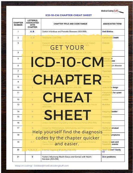 medical coding practice sheets
