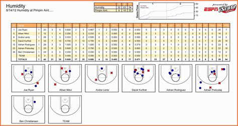 basketball spreadsheet pertaining  basketball score sheet template