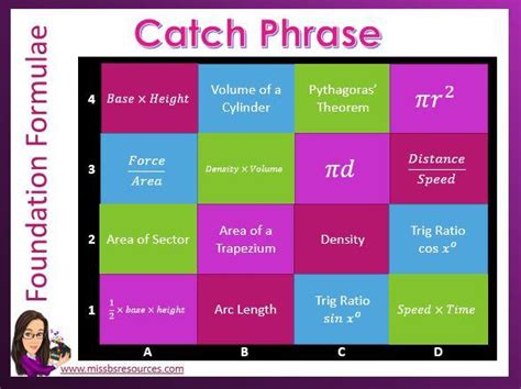 quizzing  catch phrase revision strategy