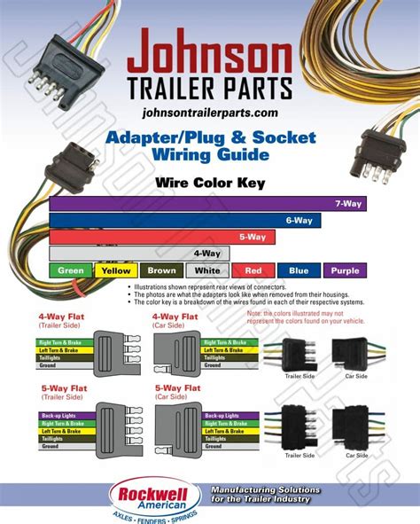 wiring guide  trailer plugs adapters sockets johnson trailer parts