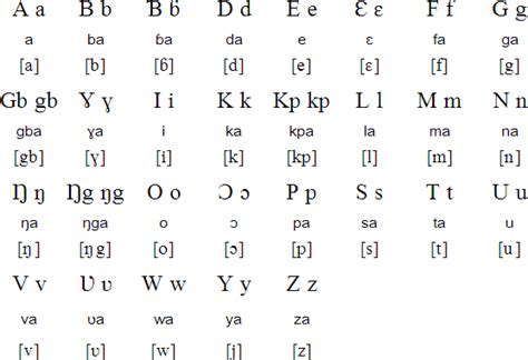 loma language scripts and pronunciation