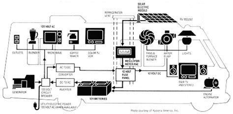 campervan electrical installation wiring diagram google search  vandeliza pinterest