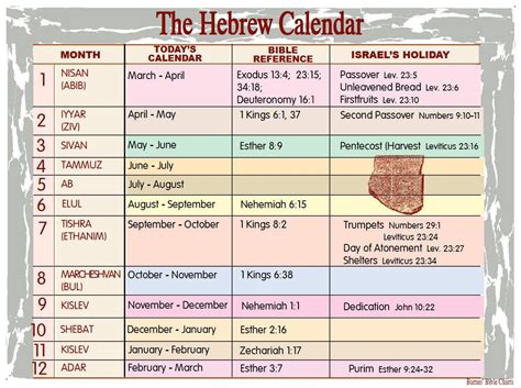 The Hebrew Calendar With Dates For Each Month