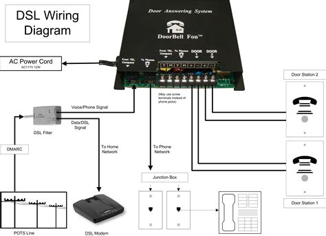dsl jack wiring diagram collection