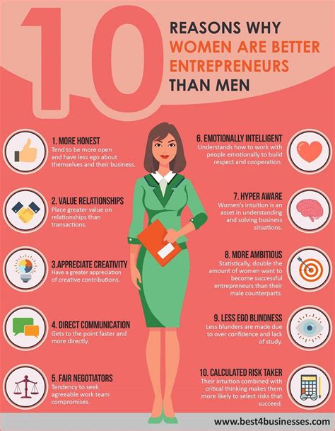 10 Reasons Why Women Are Better Entrepreneurs Than Men Infographic