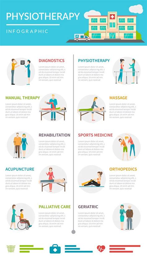 download physiotherapy rehabilitation infographics for free therapy