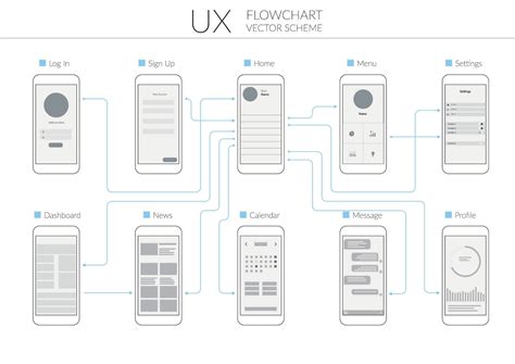 user flow   develop  mobile app user flow leanplum