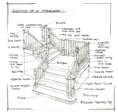 stair image design stairs