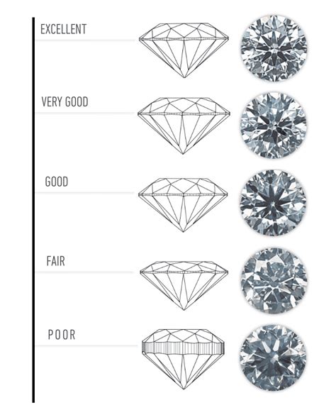 diamond cut chart guide   proportion symmetry polish shape