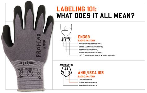 ansi  en  cut resistant glove standards explained