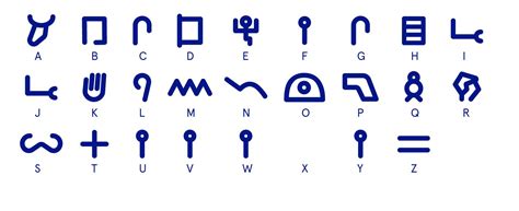 alphabet history variations   alphabetnow   phoenician   greek word