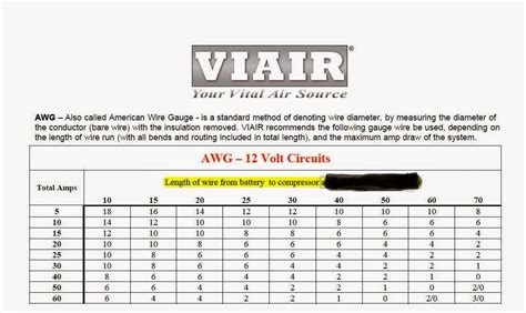 air ride suspension blog viair compressor installation