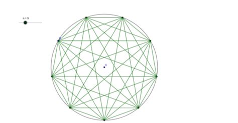 secuencia circulo geogebra