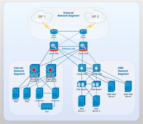 network gateway router network diagrams  conceptdraw pro