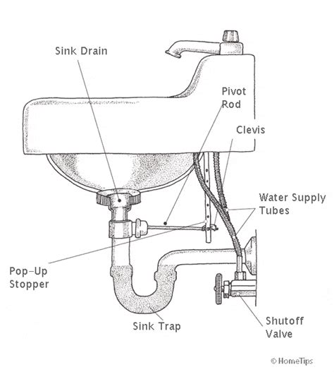 diagram  plumbing bathroom sink drain assembly easyhometipsorg