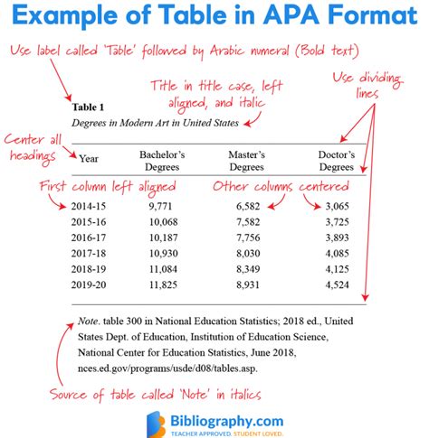 table guidelines  simple bibliographycom