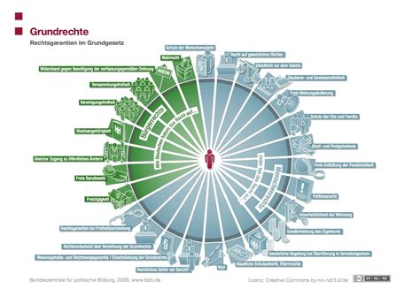 gesellschaftslehre  klasse  das politische system der