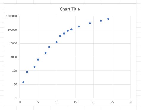 create  semi log graph  excel