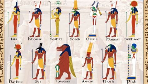 Ancient Egyptian Deities List Gods And Goddesses Of Kemet