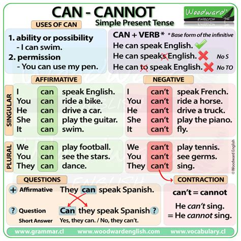 Can Cannot Can’t English Grammar Notes By Bakar’s Lesson Bakar S