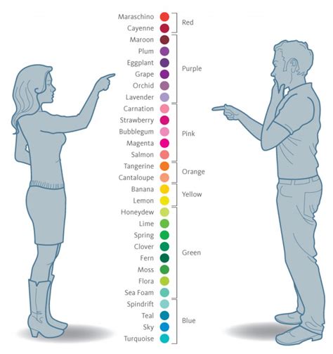 Perception Are There Gender Differences In Color