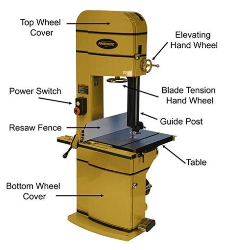 band  machine diagram  bandsaw bandmill specifications call   response