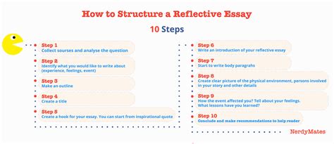 write  introduction   reflective essay