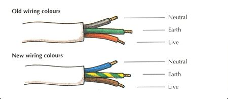 house wiring cable colours