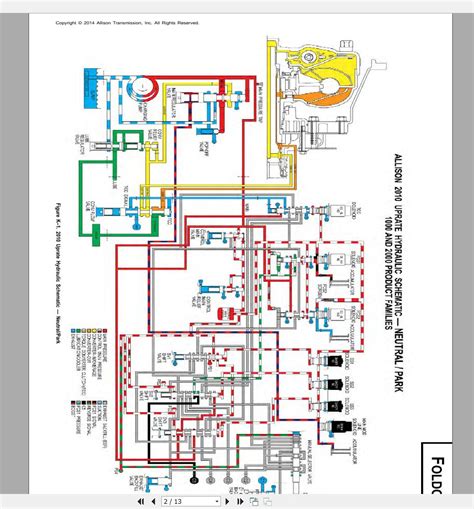 allison dtcs service manuals  wiring dvd auto repair manual forum heavy equipment forums