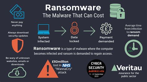 ransomware        protect  veritau