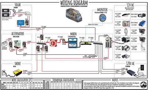 wiring diagram van  rv  wiring diagram  schematic