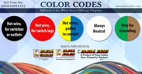 plaza cables    years   field  wires cables electrical products