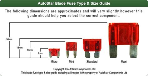 fuse holder box board module bus bar fuse size guide identification    college star