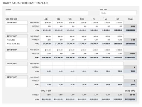 sales forecasting templates smartsheet