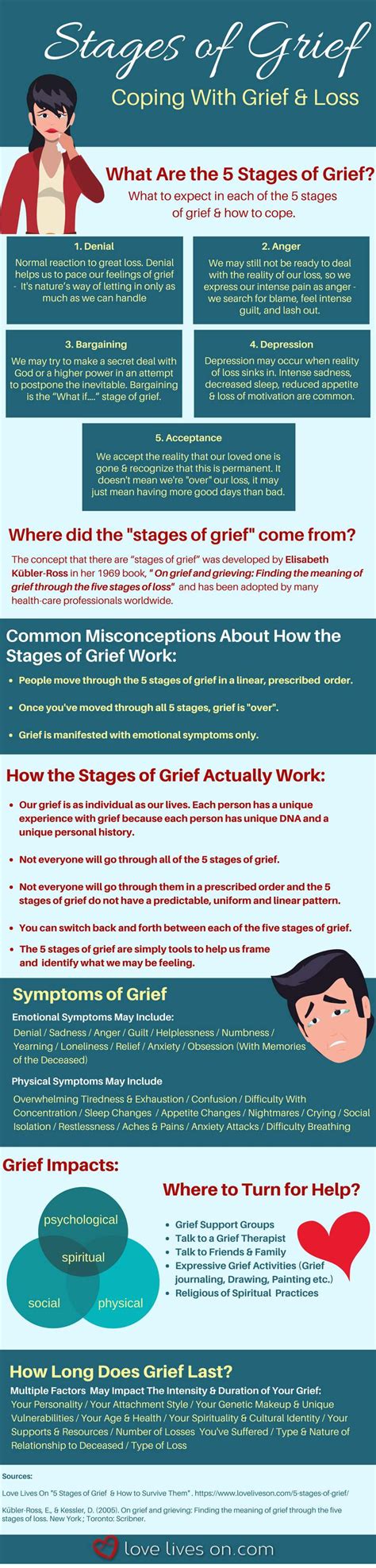 What Are The Stages Of Grief How Are They Defined