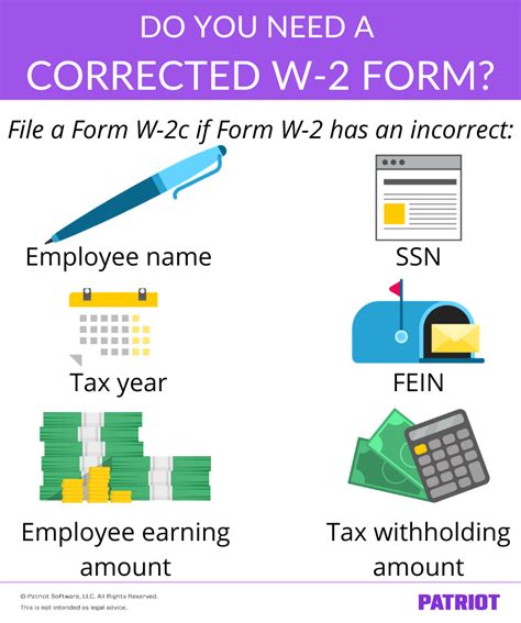 correct    form irs form   instructions