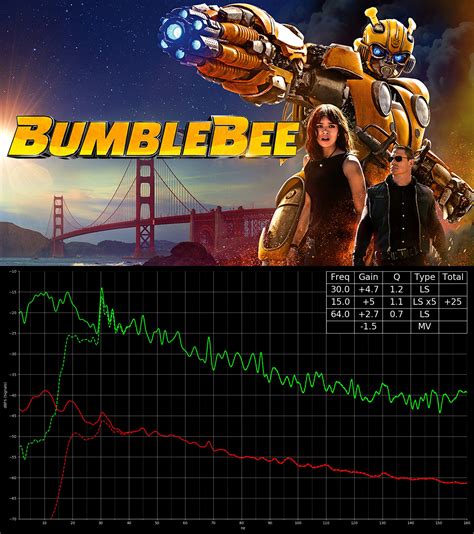 the ultimate list of bass in movies w frequency charts