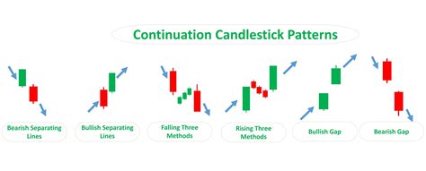 top continuation candlestick patterns sradingcom