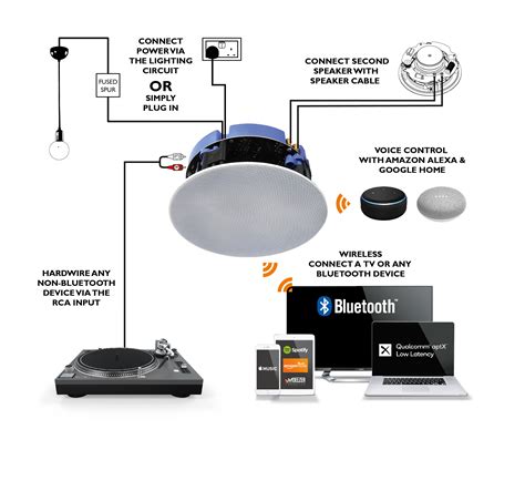lithe audio bluetooth  ip rated bathroom  ceiling speaker single master lithe audio