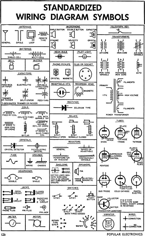 standardized wiring diagram symbols color codes august  popular electronics rf cafe