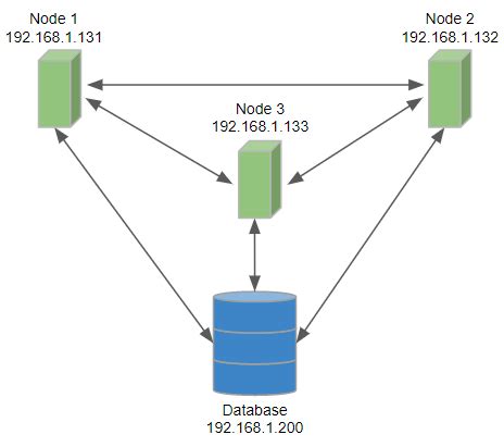 node cluster configuration cloverdx  documentation