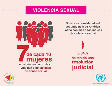 Violencia Sexual Equidad De Género Y Redes Sociales Umet