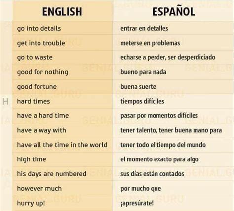 pin by alma on ingles learn to speak spanish learning