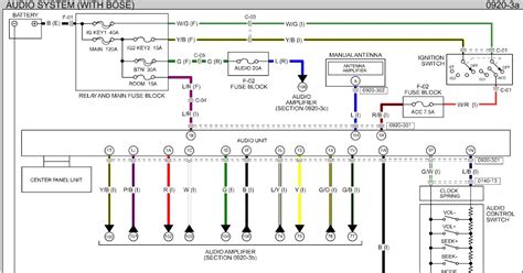 mazda miata wiring diagram view bose car  camaro wiring diagrams wiring diagram wet