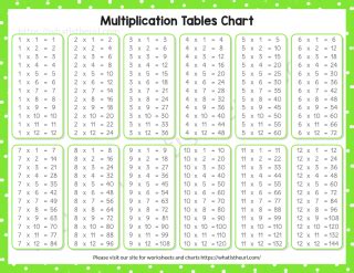 multiplication table    chart infoupdateorg