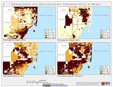 Population Distribution City Of Miami