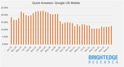 google search trends universal search brightedge