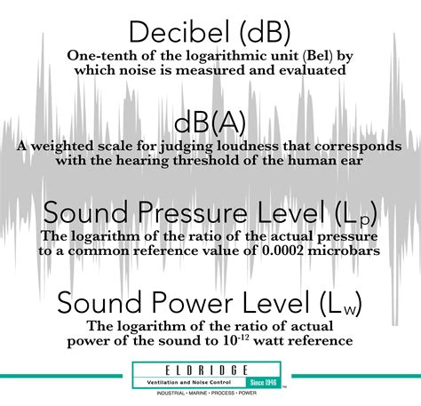 measure fan noise eldridge