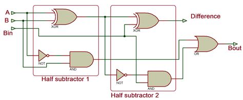 full subtractor logic diagram  truth logic diagram full subtractor wiring diagram page fear